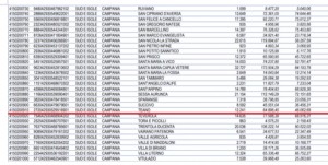 Aiuti alle famiglie: Reddito di emergenza.