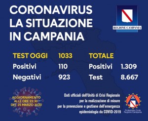 Sindaco D’Andrea: “Questa stasera abbiamo provato i kit per la diagnosi veloce di covid 19”.