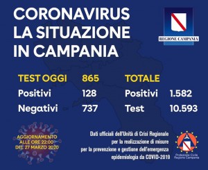 DE LUCA : bisogna garantire immediatamente il pane alla gente.