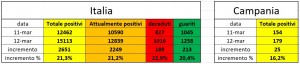 covid-19 grafico 12 marzo