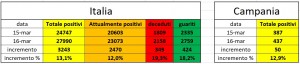 covid-19 grafico 16 marzo