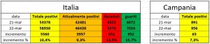 covid-19 grafico 22 marzo