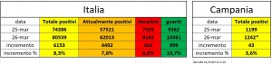 covid-19 grafico 26 marzo