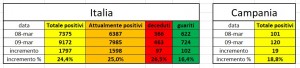 covid-19 grafico(1)