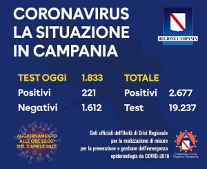 Coronavirus: Regione Campania.