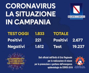 L’Europa non morirà: stanziati 2.770 miliardi contro la crisi.