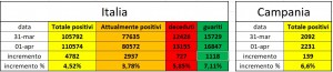 covid-19 grafico 1 aprile