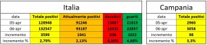 <H2></noscript>Aggiornamento ore 18.00 della Protezione Civile. <br><H4><font color='black'>Utim'ora