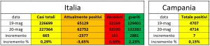 Guanti e mascherine: possibile disastro ambientale.