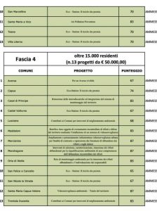 COVID: NESSUN ALLARME ALL’ISTITUTO “UGO FOSCOLO” TEANO.