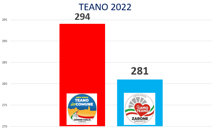 ULTIM’ORA 15:07 “SCOGLIO DAVANTI, ALLUNGA SU ZARONE!”