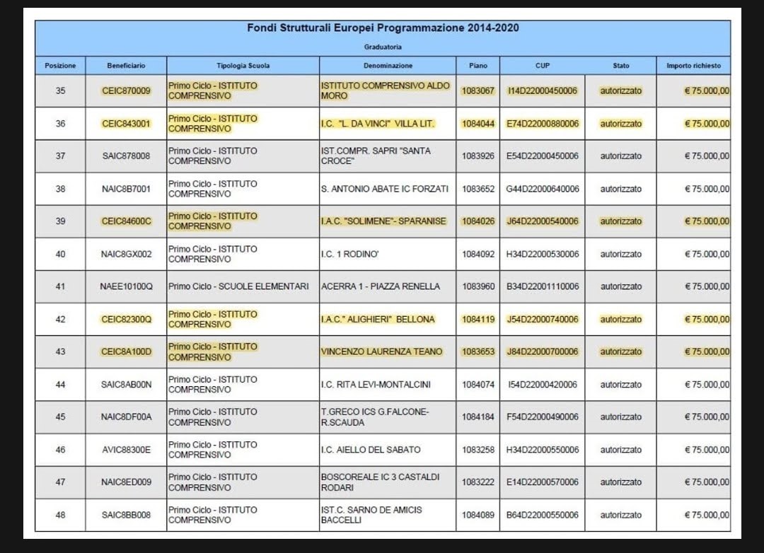 <H2></noscript>Finanziamenti scuole, c’è anche Teano. <br><H4><font
color='black'>Istituto Comprensivo Vincenzo Laurenza